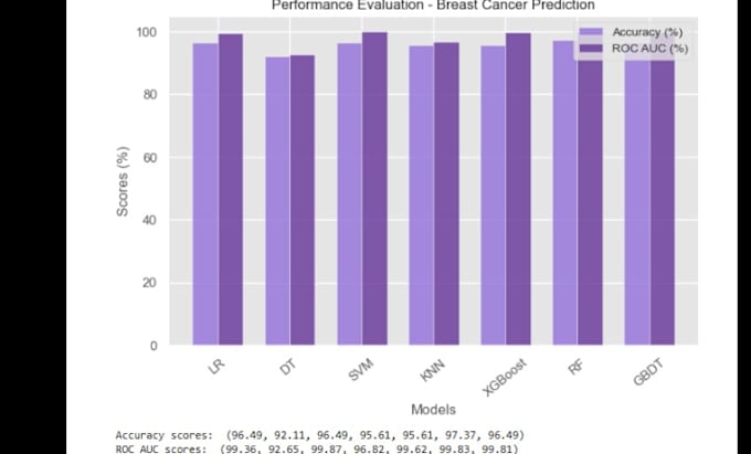 machine learning models with python