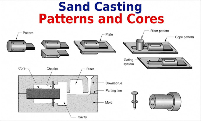 design die casting sand casting and investment casting mold