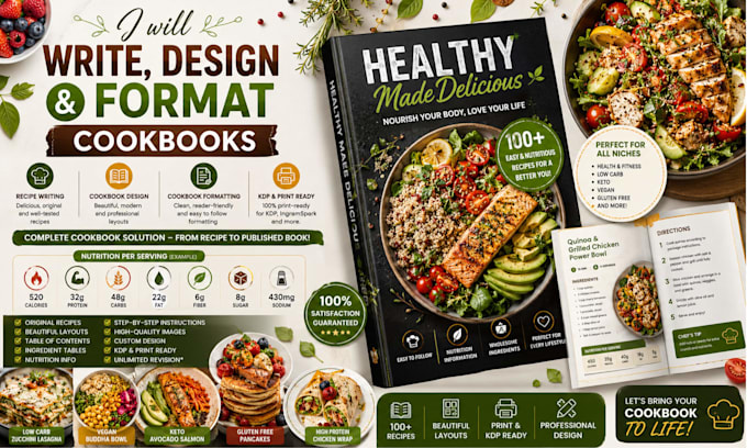 write cookbook recipes, cookbook design cookbook writer, cookbook formatting