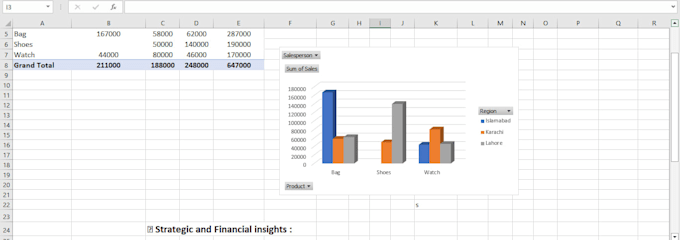 do data analytics, excel dashboards, and financial insights