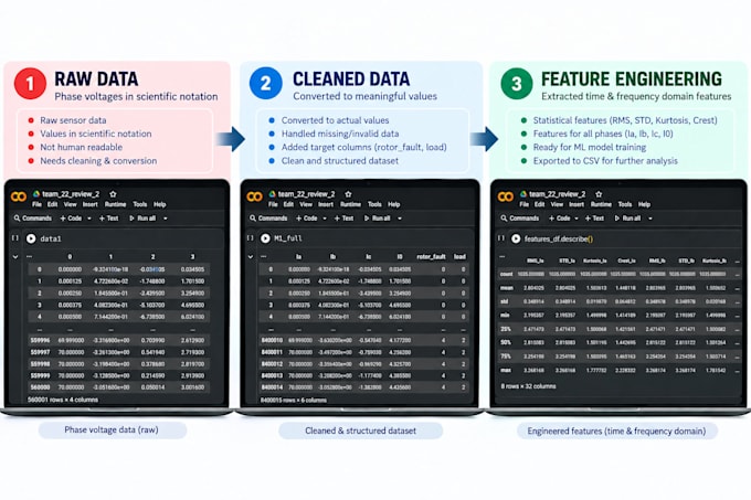 clean and preprocess your data using python pandas