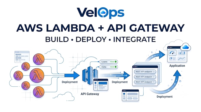 develop and deploy AWS lambda apis with API gateway