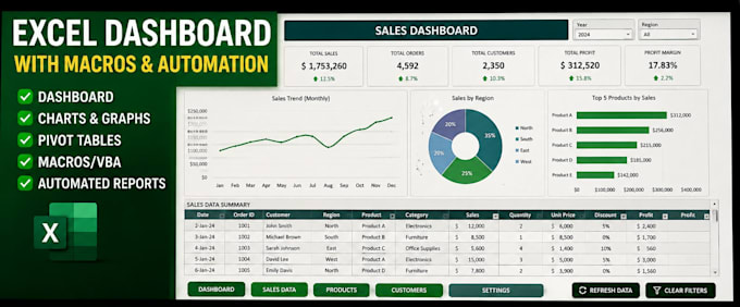 excel vba macros and automation