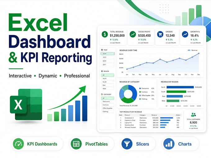 create an interactive excel dashboard and KPI report