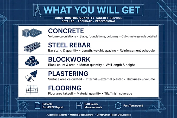 do construction cost estimation quantity takeoff and boq