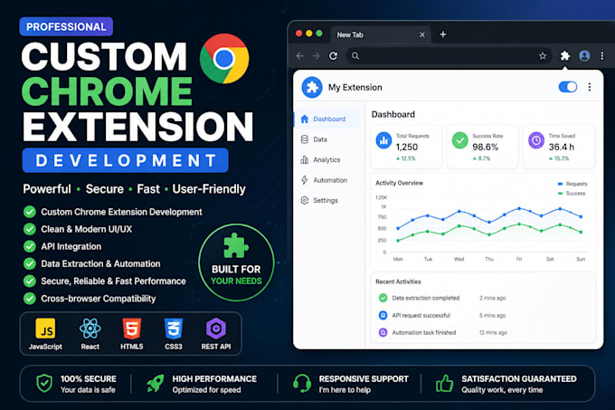 develop a custom chrome extension for browser automation