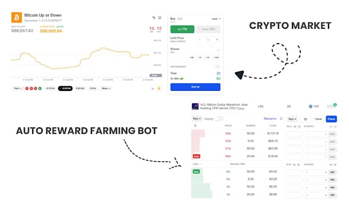 make volume trading arbitrage market maker bot on solana bsc eth polymarket