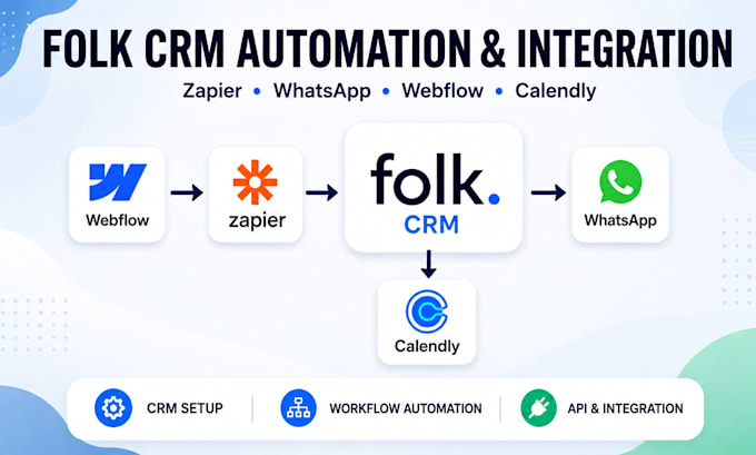 setup folk crm zapier automation whatsapp folk crm integration webflow calendly