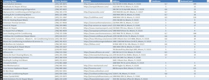 scrape google maps data and b2b leads into excel