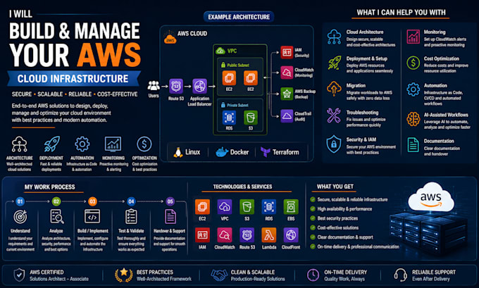 build and manage your AWS cloud infrastructure