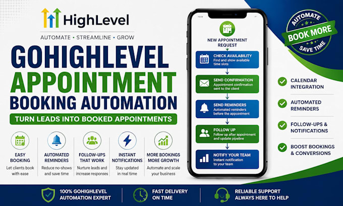 build gohighlevel appointment booking automation