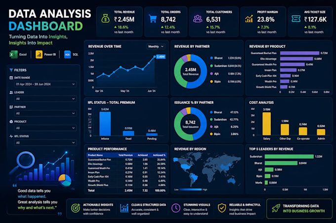 data analysis, excel dashboard, power bi dashboard and sql