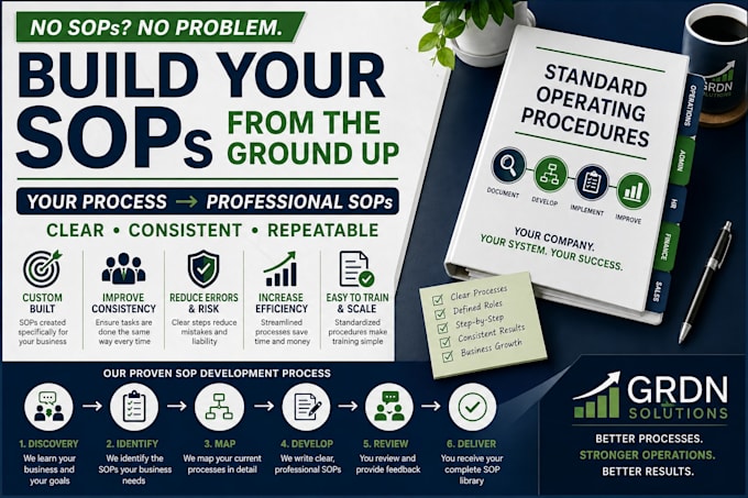 create custom sops and procedures for your business from scratch