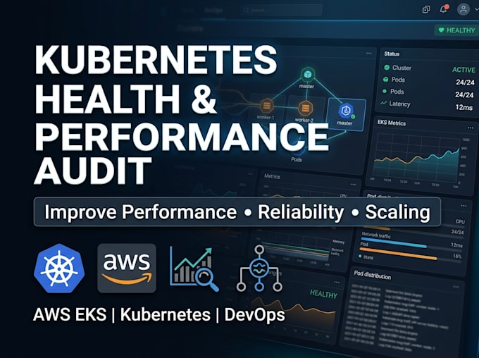 audit your kubernetes cluster for performance and reliability
