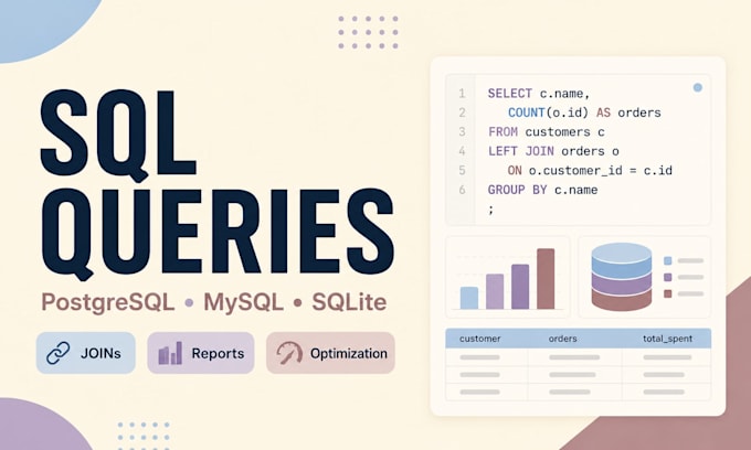 write sql queries for postgresql mysql and sqlite