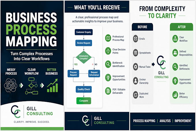 create a professional business process map or workflow