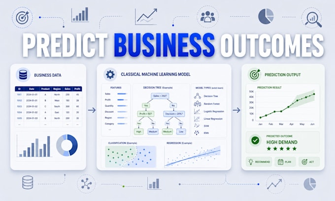 build a custom predictive engine to solve your business problem