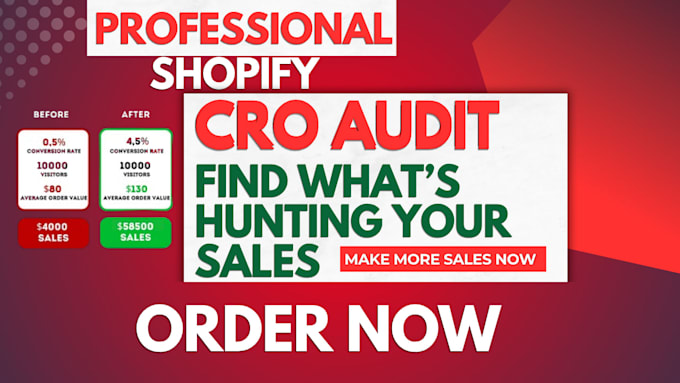 landing page conversion rate optimization audit for your shopify store website