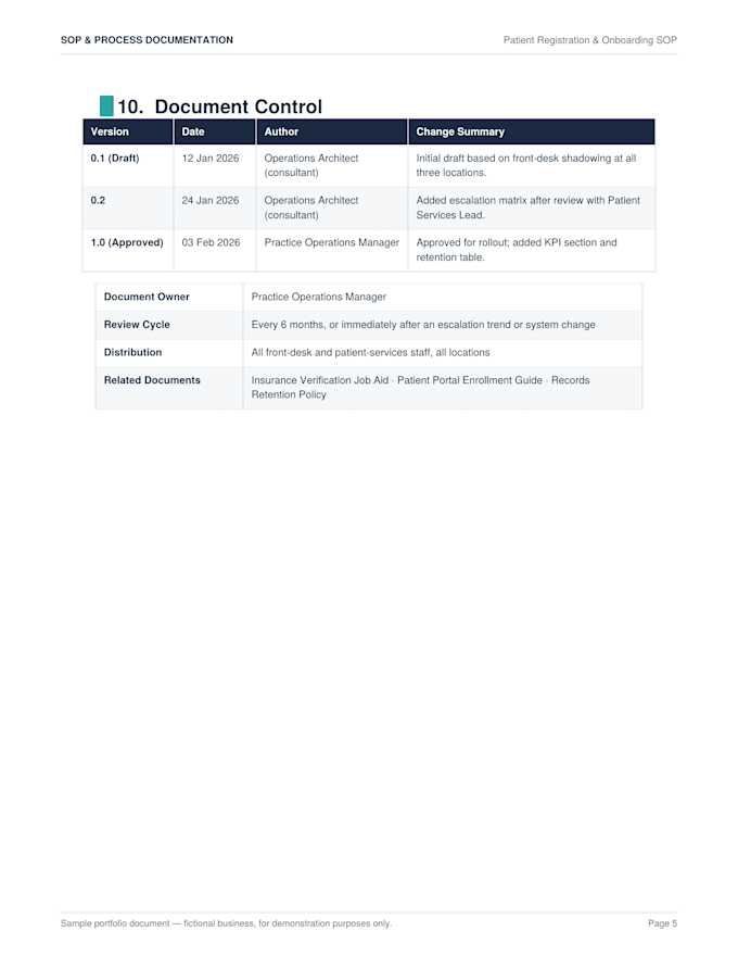 build professional sops and business process documents