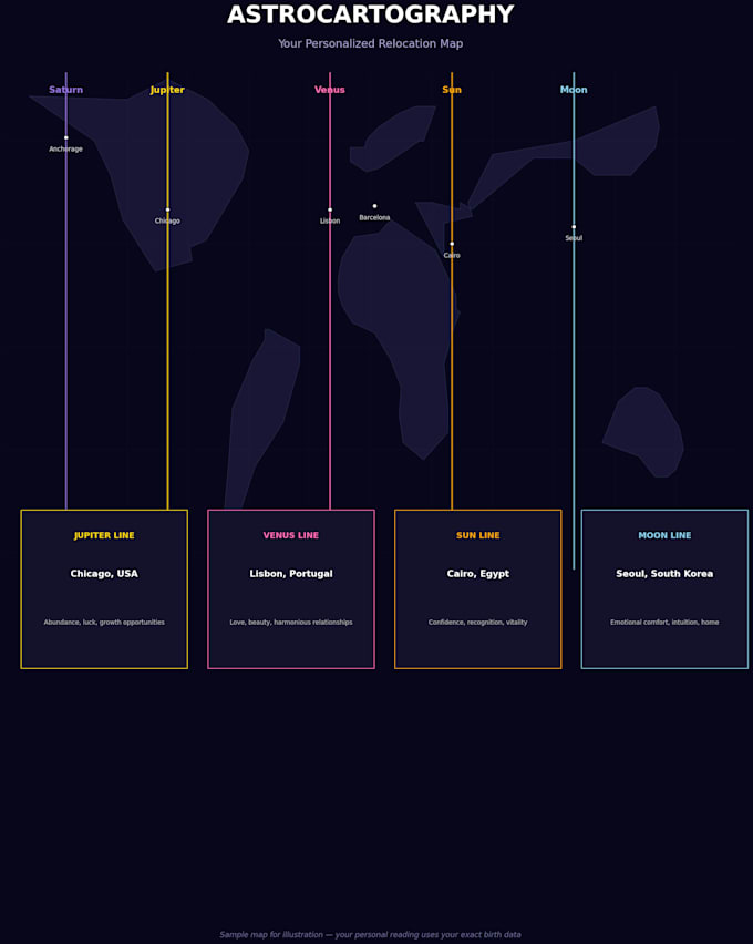create your personalized astrocartography relocation map