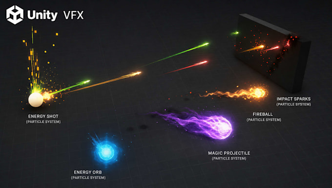 create custom unity vfx, particle systems, shaders and game effects