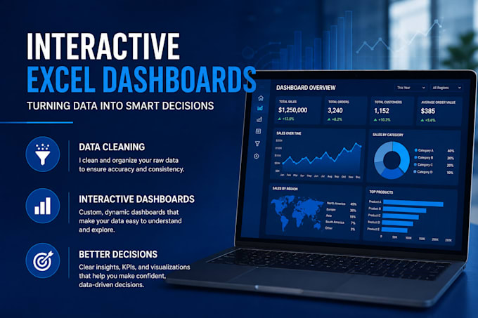 create interactive excel dashboards with charts and kpis