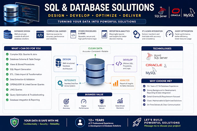 write complex sql queries, views and stored procedures