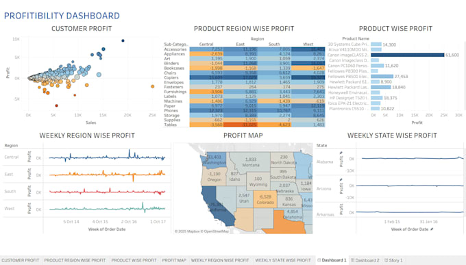 create excel powerbi tableau dashboards