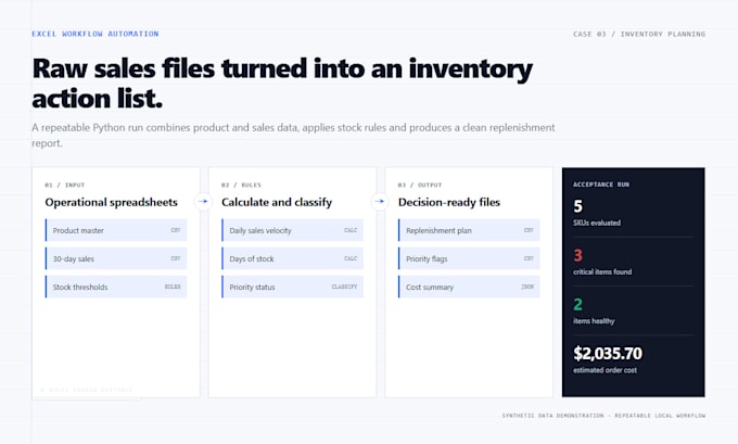 automate PDF and excel data extraction with python