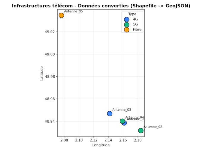 automate your gis and geospatial data processing with python