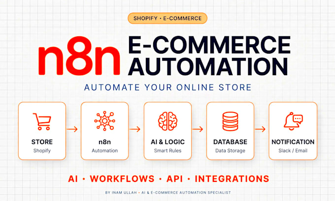 build n8n shopify automation workflow ai agent