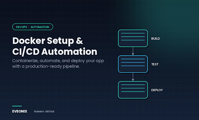 set up docker containers and automate deployment with cicd pipelines