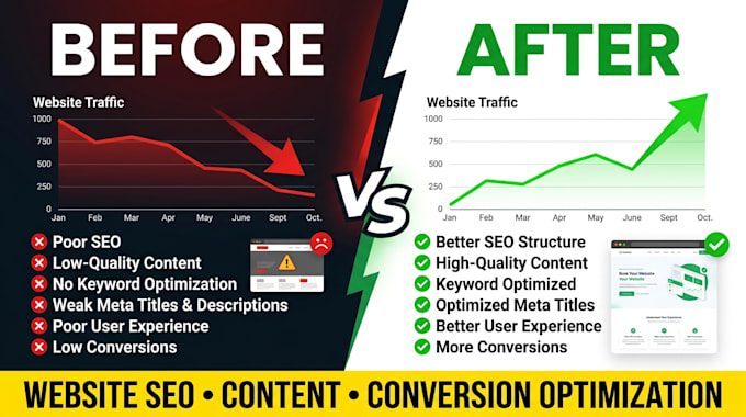 audit and improve your website for SEO, content and conversions
