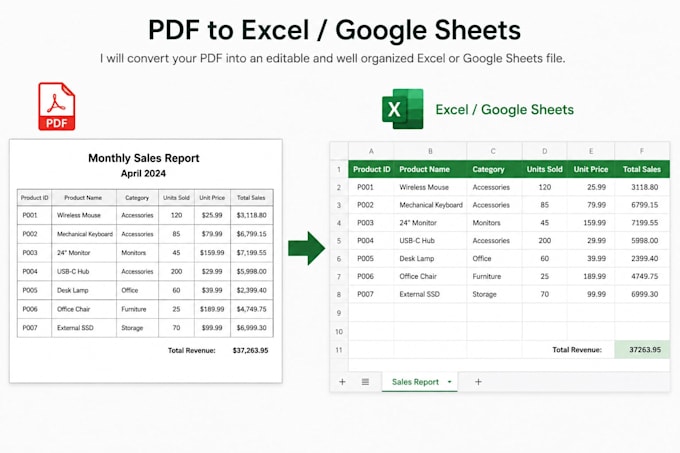 convert PDF or images to excel or google sheets