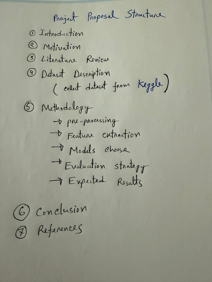 write content for articles and blogs