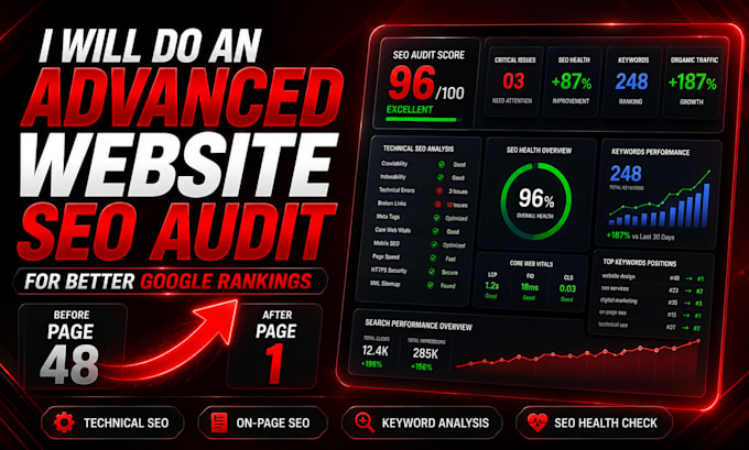 an advanced website SEO audit for better google rankings