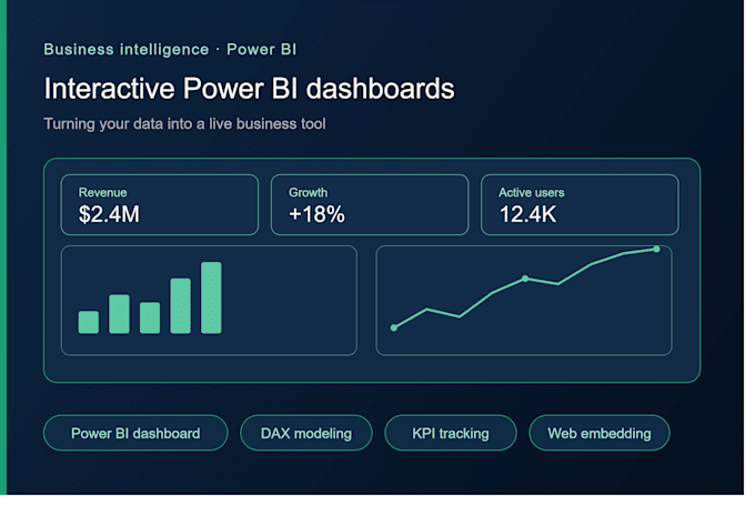 build interactive power bi dashboards for business reporting
