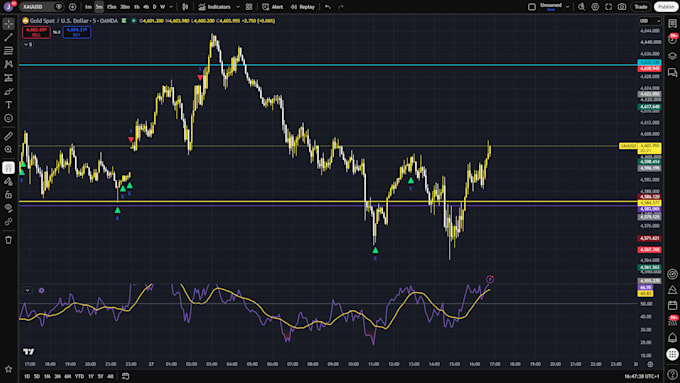 trading strategy builder for trading view