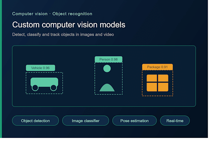 build custom computer vision models for image and video analysis