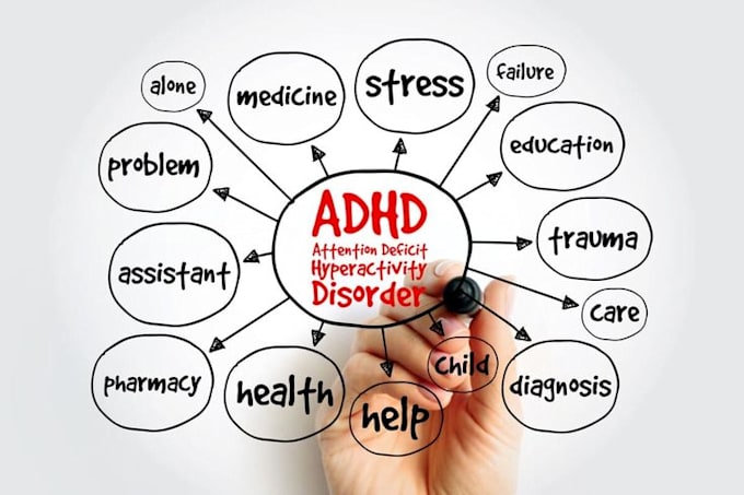 be your adhd productive specialist and virtual assitant