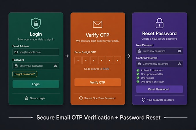 build a secure PHP login signup and authentication system