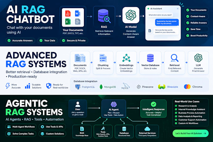 build an ai chatbot with rag for your documents