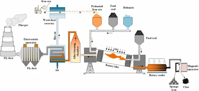 do life cycle assessment