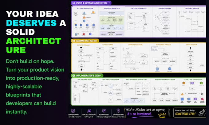 design scalable solution, software and system architecture