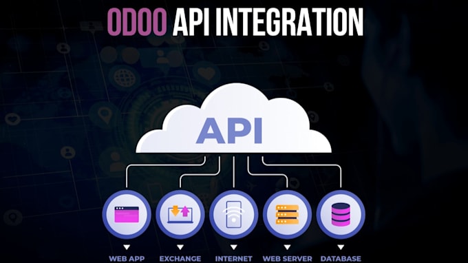 api integration with odoo