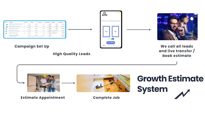 generate qualified leads for contractors