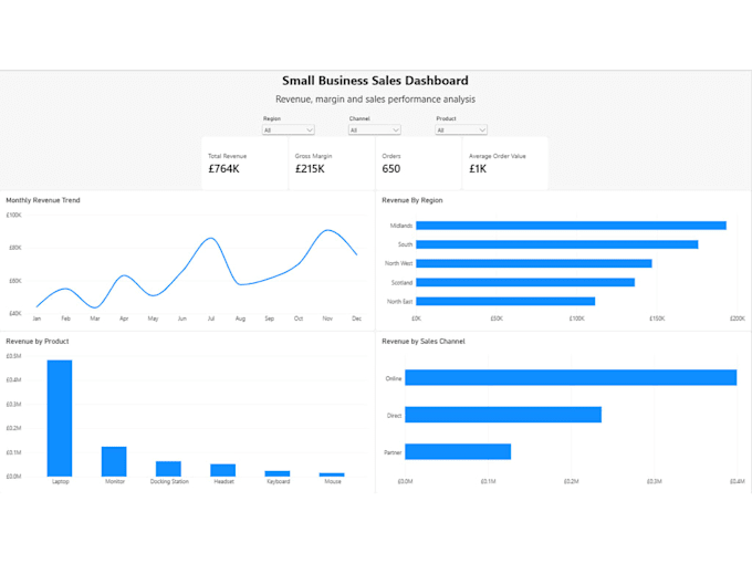 create a professional power bi dashboard from your excel data