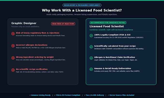 create nutrition facts labels
