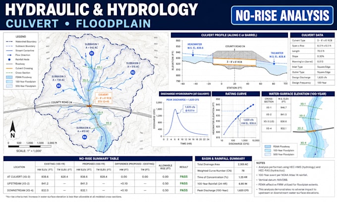 do hydraulic hydrology calculation culvert floodplain no rise analysis plan