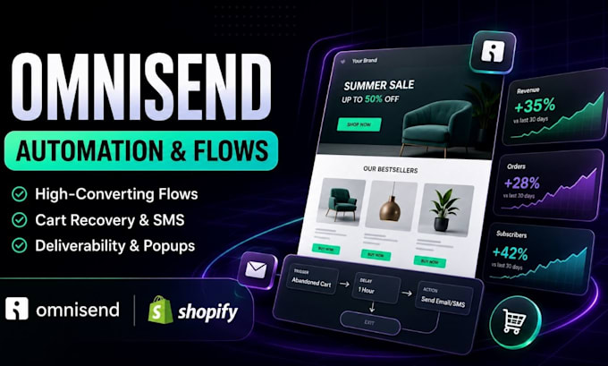 setup omnisend email marketing flows, automation for shopify